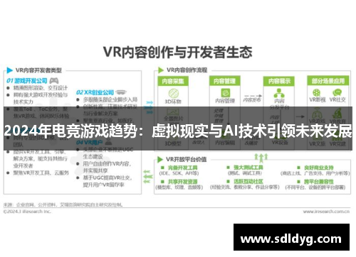 2024年电竞游戏趋势：虚拟现实与AI技术引领未来发展